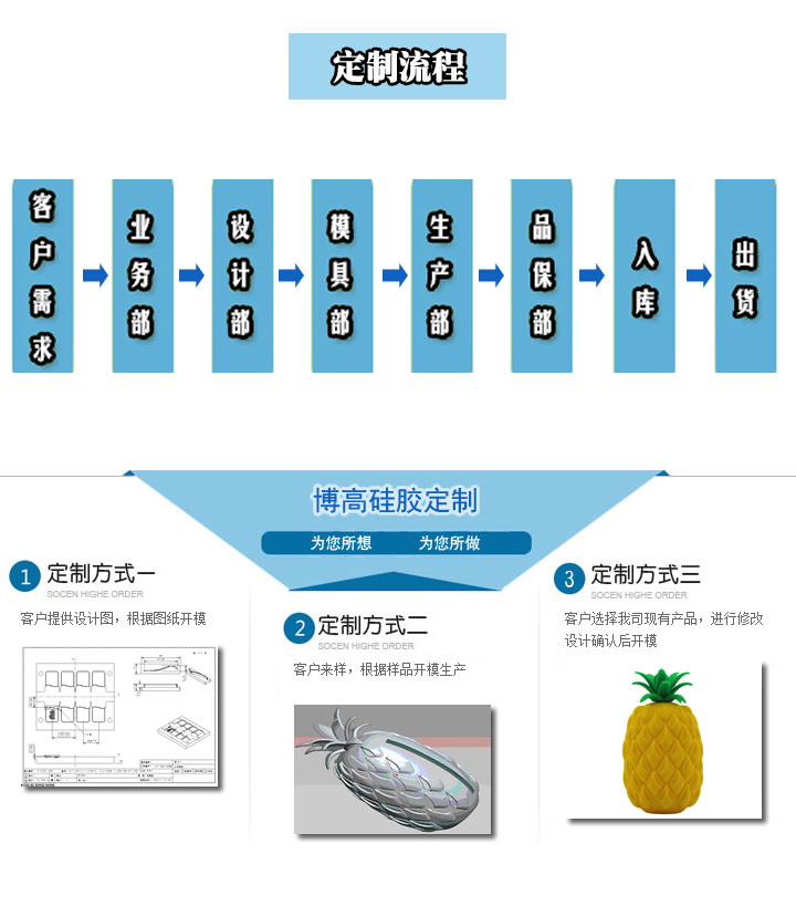 硅胶制品定制