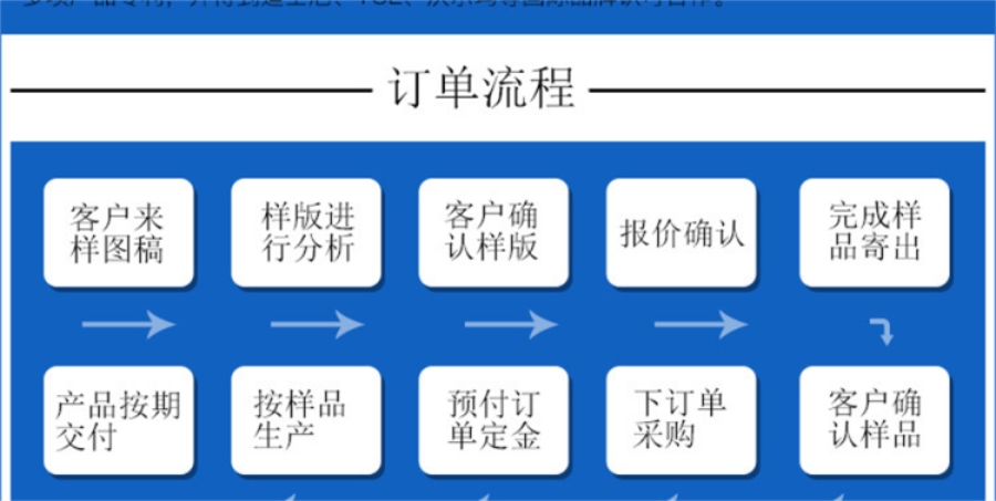 东莞市博高硅胶制品有限公司 东莞市博高硅胶制品有限公司